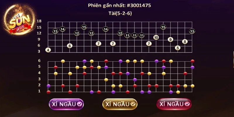 Mẹo chơi Tài Xỉu Sunwin luôn giành chiến thắng